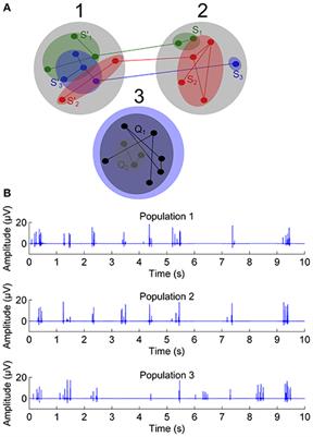 Spectral Entropy Based Neuronal Network Synchronization Analysis Based on Microelectrode Array Measurements